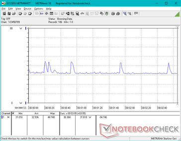 Witcher 3 1080p Consumo energetico ultra