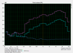 Pink Noise speaker-test