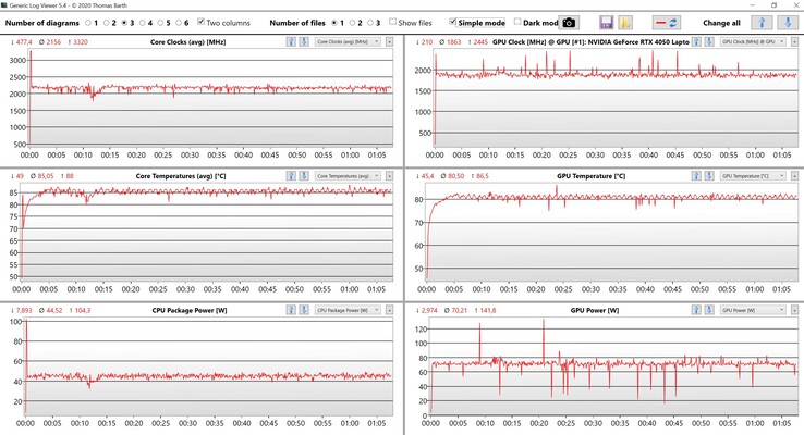 Test di stress dei dati CPU/GPU