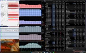 Stress di Prime95+FurMark