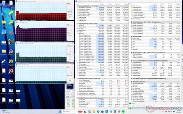 Stress test con Prime95