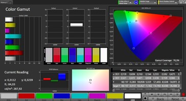 Copertura dello spazio colore (spazio colore: P3; profilo: naturale)