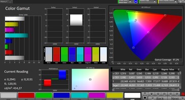 Spazio colore (spazio colore di destinazione: sRGB, profilo: Standard)