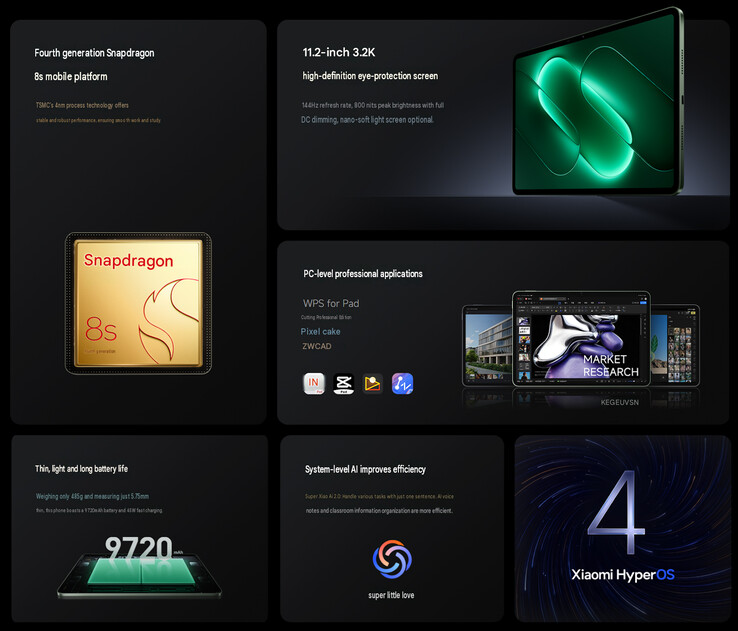Caratteristiche principali del tablet (traduzione automatica)