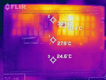 Generazione di calore lato inferiore (carico)