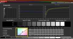 Scale di grigio, calibrate