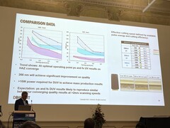 Oliver Haupt di Coherent spiega i vantaggi dei laser deep-UV (Fonte: Andreas Sebayang/Notebookcheck)