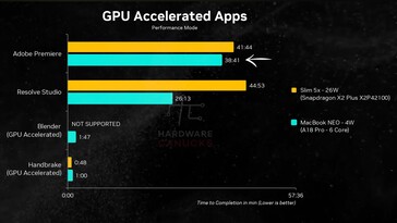MacBook Neo vs Lenovo IdeaPad Slim 5x: applicazioni con accelerazione GPU.