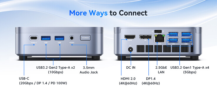 Configurazione delle porte del mini PC