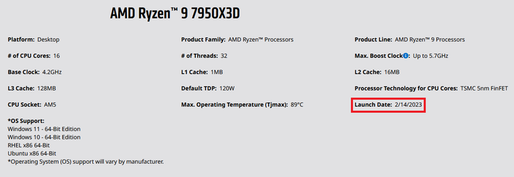 AMD Ryzen 9 7950 X3D: data di uscita e specifiche (immagine via AMD)