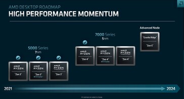 La roadmap di AMD Zen. (Fonte: AMD)