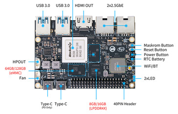 (Fonte: Banana Pi)