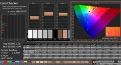 CalMAN: ColorChecker, calibrato