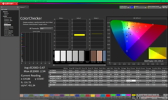 ColorChecker dopo la calibrazione