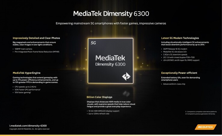 Gli attributi più competitivi di Dimensity 6300. (Fonte: MediaTek)