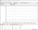 Consumo di energia del sistema di test - inattivo