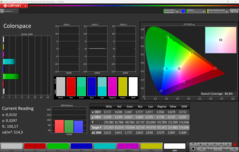 rispetto ad AdobeRGB