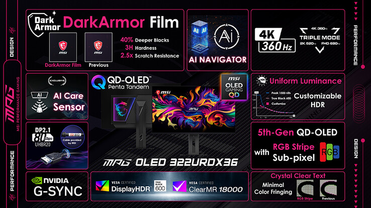 Specifiche per MSI MPG OLED 322URDX36.