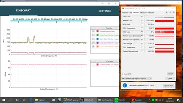 Informazioni di sistema alla fine di uno stress test AMDuProf