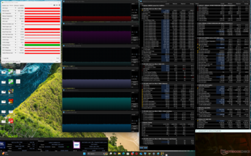 Stress da Cyberpunk 2077 (modalità Bilanciata)