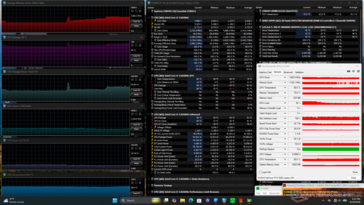 Test di stress con Prime95+FurMark