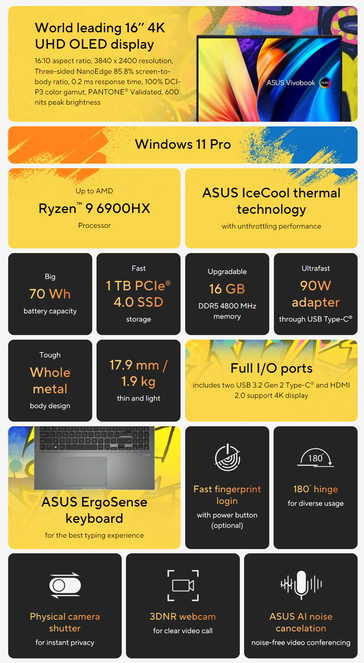 Asus Vivobook S 16X OLED M5602 AMD - Specifiche. (Fonte: Asus)