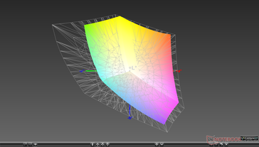 vs. AdobeRGB (display principale)