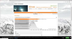 3DMark 11 Overboost