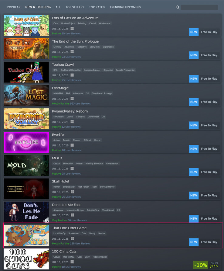 That One Otter Game nell'attuale classifica New &amp; Trending di Steam (fonte: Steam)