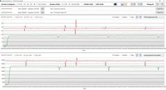 Analisi del log funzionamento a rete (rosso) e a batteria (verde)