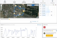 GPS test: OnePlus 6T – Panoramica