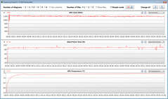 I dati della GPU durante il nostro test Witcher 3