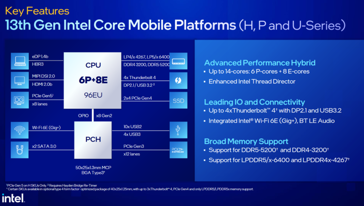 Schema a blocchi di Intel Raptor Lake P e U (immagine via Intel)