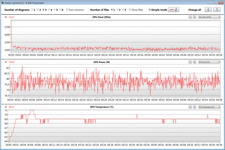 Risultati GPU del test The Witcher 3