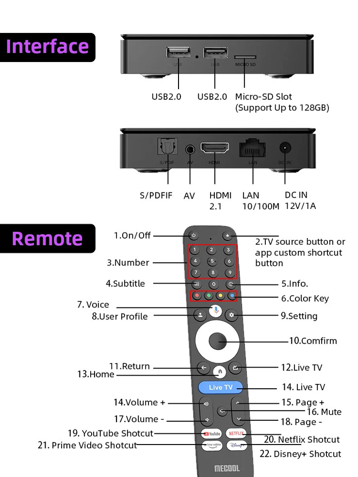 Porte del TV box e del suo telecomando in dotazione