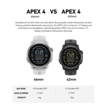 La versione più compatta è più leggera, ma non dura altrettanto a lungo. (Fonte: Coros)