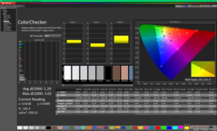 ColorChecker prima della calibrazione (rispetto a sRGB)