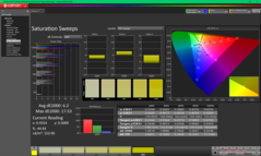 Sweep di saturazione prima della calibrazione