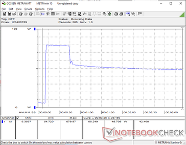 Lo stress di Prime95+FurMark è iniziato al minuto 10