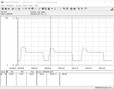 Consumo energetico - Cinebench R15 Multi test