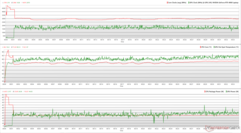 Clock della CPU/GPU, temperature e variazioni di potenza durante lo stress Prime95 + FurMark
