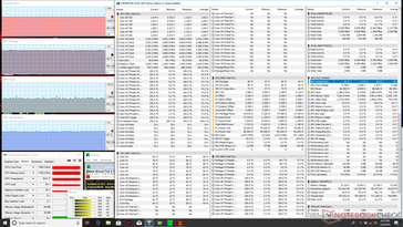 Stress Prime95+FurMark (Turbo Fan off)