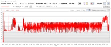 Consumo di potenza della CPU