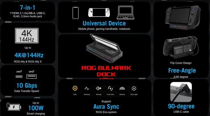 I punti salienti del dock ROG Bulwark (fonte: Asus)