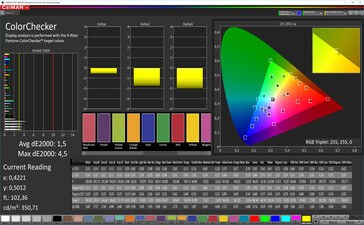 CalMAN - Precisione del colore (Normale, sRGB)