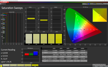 CalMAN saturazione colore (spazio colore target AdobeRGB), profilo: foto