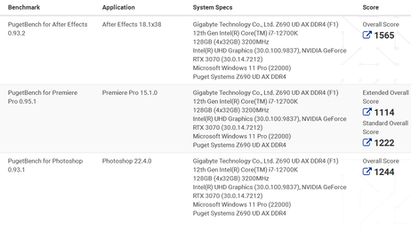 (Fonte immagine: Puget Systems via @TUM_APISAK)