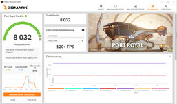 Port Royal (modalità prestazioni, overclock)