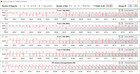 Velocità di clock della CPU durante l'esecuzione del ciclo CB15 (alte prestazioni)