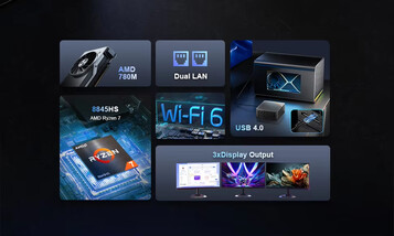 I punti salienti del mini PC (Fonte: Chatreey)